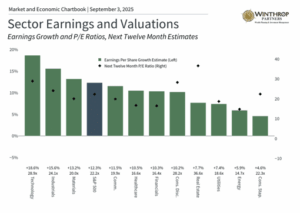 Sector-and-Earnings