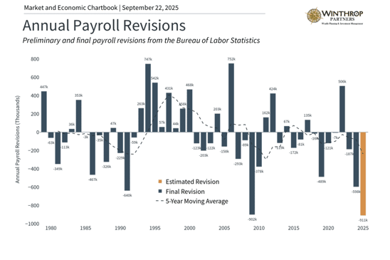 Fed Rate Cuts and Their Impact on Long-Term Investment Strategy