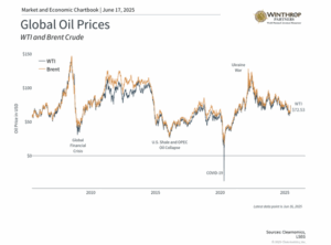 Petroleum markets have experienced significant volatility