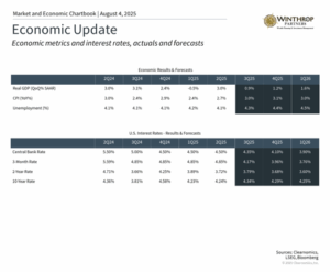 ENC Update 