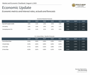 Enc Update