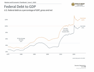 Blog: 
Credit rating agency cut the U.S. credit score
