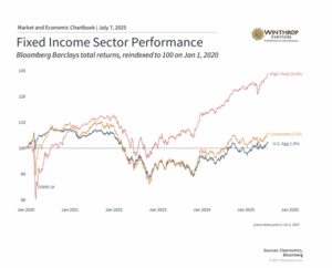 Fixed Income 