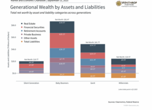 Generational-Wealth-by-Assets-and-Liabilities