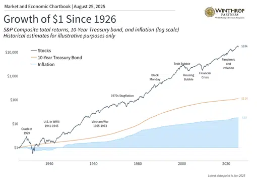 Strategies for Building Inflation-Resistant Investment Portfolios