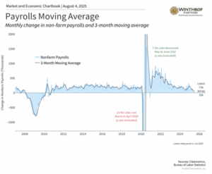 Payroll 