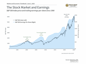 Blog: Steady company profits support the market