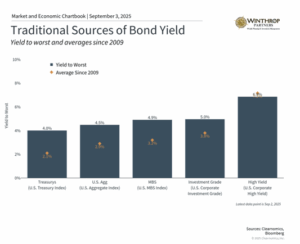 Traditional-Sources-of-Bond-Yield