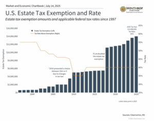 U.S State Tax