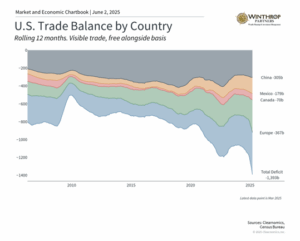 Blog: Trade talks made progress
