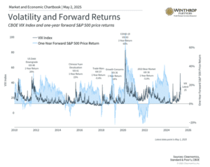 April Volatility