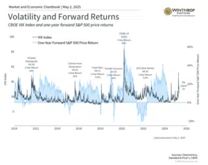 April Volatility
