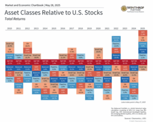 Blog: Assets Class