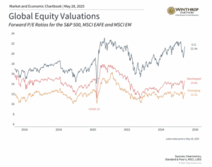 Blog: Global Equality Valuations
